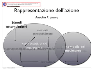 Quinta lezione 14.15