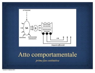 Quinta lezione 14.15