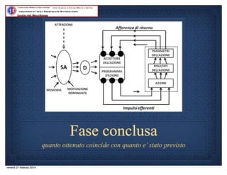 Quinta lezione 14.15