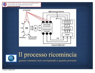 Quinta lezione 14.15