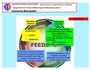 Quinta lezione 14.15