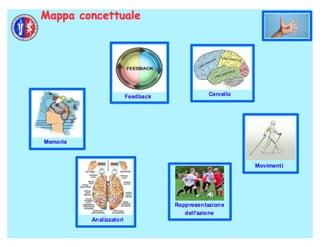 Quinta lezione 14.15