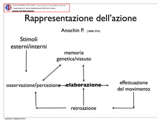 Quinta lezione 14.15