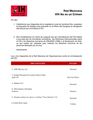 Red Mexicana
VIH No es un Crimen
Por ello:
1. Celebramos que integrantes de la Legislatura Local de Quintana Roo, aceptaran
la propuesta de trabajar para presentar en el Pleno del Congreso la derogación
del articulo que criminaliza el VIH.
2. Nos manifestamos en contra de cualquier tipo de criminalización del VIH debido
a que este tipo de normativas contradicen las Directrices Internacionales sobre
el VIH y los Derechos Humanos de ONUSIDA (1996) y, la Declaración de Oslo,
ya que suelen ser utilizadas para violentar los Derechos Humanos de las
personas afectadas por el virus.
Atentamente:
Las y los integrantes de la Red Mexicana de Organizaciones contra la criminalización
del VIH.
ORGANIZACIÓN ESTADO
1.- AHF-Mexico, A.C. Nacional
2- Amigos Potosinos En Lucha Contra el Sida.
Aplcs AC San Luis Potosí
3.- Balance A.C.
Nacional
4.- Brisa Gómez, Periodista
Veracruz Veracruz
5.- Brigada callejera de Apoyo a la Mujer "Elisa Martínez" AC
Nacional
6.-Carlos Ruiz López
Colima
 