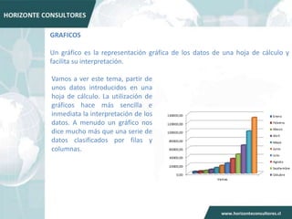 GRAFICOS

Un gráfico es la representación gráfica de los datos de una hoja de cálculo y
facilita su interpretación.

Vamos a ver este tema, partir de
unos datos introducidos en una
hoja de cálculo. La utilización de
gráficos hace más sencilla e
inmediata la interpretación de los
datos. A menudo un gráfico nos
dice mucho más que una serie de
datos clasificados por filas y
columnas.
 