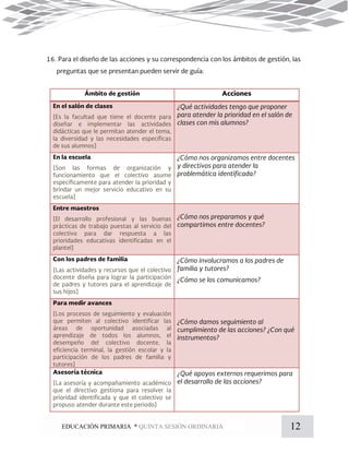 12EDUCACIÓN PRIMARIA * QUINTA SESIÓN ORDINARIA
 