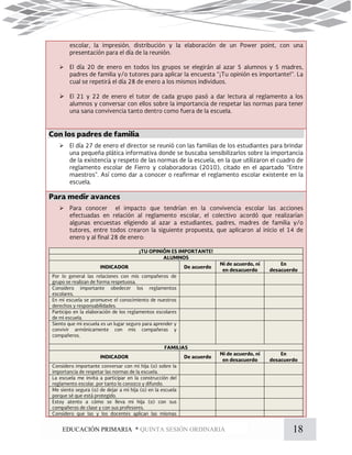 18EDUCACIÓN PRIMARIA * QUINTA SESIÓN ORDINARIA




 