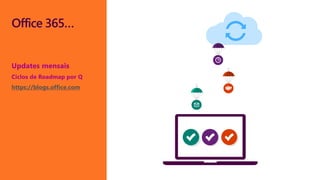 Office 365…
Updates mensais
Ciclos de Roadmap por Q
https://blogs.office.com
 