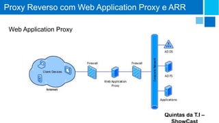 Proxy Reverso com Web Application Proxy e ARR
Web Application Proxy

Quintas da T.I –

 