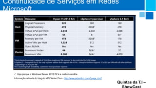 Continuidade de Serviços em Redes
Microsoft

 Veja porque o Windows Server 2012 R2 é a melhor escolha

Informação retirada do blog do MPV Aidan Finn - http://www.aidanfinn.com/?page_id=2

Quintas da T.I –

 