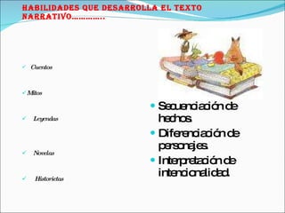 Habilidades que desarrolla el texto narrativo………….. Cuentos Mitos Leyendas Novelas  Historietas Secuenciación de hechos. Diferenciación de personajes. Interpretación de intencionalidad. 