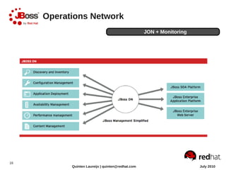 Operations Network
                                                   JON + Monitoring




16
           Quinten Laureijs | quinten@redhat.com                      July 2010
 