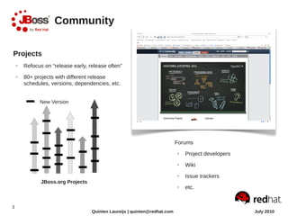 Community

Projects
    ●   Refocus on “release early, release often”
    ●   80+ projects with different release
        schedules, versions, dependencies, etc.


              New Version




                                                                            Forums
                                                                            ●   Project developers
                                                                            ●   Wiki
                                                                            ●   Issue trackers
               JBoss.org Projects
                                                                            ●   etc.


3
                                    Quinten Laureijs | quinten@redhat.com                            July 2010
 