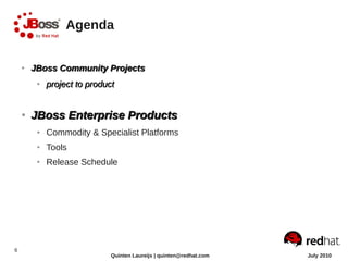 Agenda


    ●   JBoss Community Projects
         ●   project to product


    ●   JBoss Enterprise Products
         ●   Commodity & Specialist Platforms
         ●   Tools
         ●   Release Schedule




6
                              Quinten Laureijs | quinten@redhat.com   July 2010
 