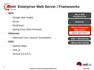 Enterprise Web Server / Frameworks
    ●   WFK                                                           JBoss Web
                                                                     Framework Kit
         ●   Google Web Toolkit
         ●   Struts                                                    Hibernate
         ●   RichFaces
                                                                    JBoss Enterprise
         ●   Spring Core (Tech Preview)                               Web Server
    ●   Hibernate
         ●   Hibernate Core, Search, Annotations                    JON + Monitoring
    ●   EWS                                                         JBoss Dev Studio
         ●   Apache httpd
         ●   mod_jk
         ●   Tomcat 5.5 & 6.0




9
                            Quinten Laureijs | quinten@redhat.com              July 2010
 