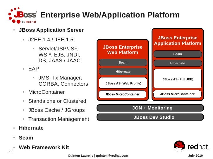 JBoss Enterprise Overview by Quinten Laureijs
