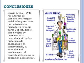 CONCLUSIONES 
García Aretio (1994), 
“El tutor ha de 
combinar estrategias, 
actividades y recursos 
que actúan como 
mediadores entre un 
curso y el estudiante, 
con el objeto de 
incrementar su 
entendimiento de los 
materiales de 
enseñanza y en 
consecuencia, su 
entendimiento 
académico en el 
contexto del sistema de 
educación a distancia” . 
 