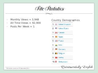 • 
Monthly Views = 3,948 
• 
All Time Views = 92,900 
• 
Posts Per Week = 1 
*All statistics correct as of 01 September 2014. 
Country Demographics  
