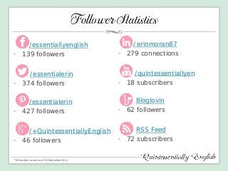 /essentiallyenglish 
• 
139 followers 
/essentialerin 
• 
374 followers 
/essentialerin 
•427 followers 
/+QuintessentiallyEnglish 
•46 followers 
*All statistics correct as of 01 September 2014. 
/erinmoran87 
• 
279 connections 
/quintessentiallyen 
• 
18 subscribers 
Bloglovin 
•62 followers 
RSS Feed 
•72 subscribers 
 