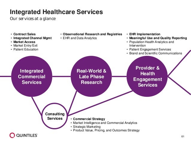 entry level pharmaceutical sales