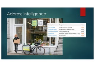Address intelligence
 