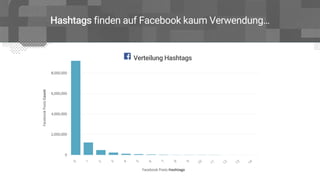 Hashtags finden auf Facebook kaum Verwendung…
Verteilung Hashtags
 