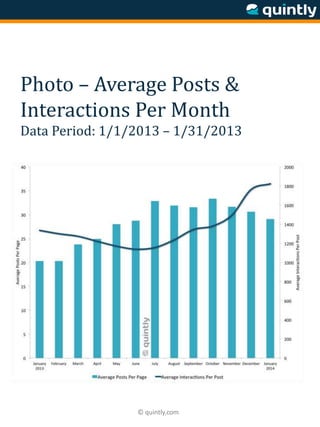 © quintly.com
Photo – Average Posts &
Interactions Per Month
Data Period: 1/1/2013 – 1/31/2013
 