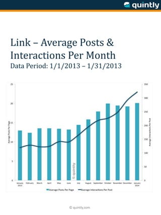 © quintly.com
Link – Average Posts &
Interactions Per Month
Data Period: 1/1/2013 – 1/31/2013
 