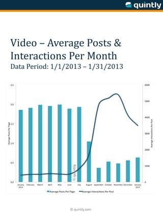 © quintly.com
Video – Average Posts &
Interactions Per Month
Data Period: 1/1/2013 – 1/31/2013
 