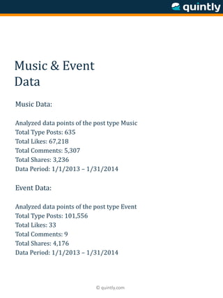 © quintly.com
Music & Event
Data
Music Data:
Analyzed data points of the post type Music
Total Type Posts: 635
Total Likes: 67,218
Total Comments: 5,307
Total Shares: 3,236
Data Period: 1/1/2013 – 1/31/2014
Event Data:
Analyzed data points of the post type Event
Total Type Posts: 101,556
Total Likes: 33
Total Comments: 9
Total Shares: 4,176
Data Period: 1/1/2013 – 1/31/2014
 