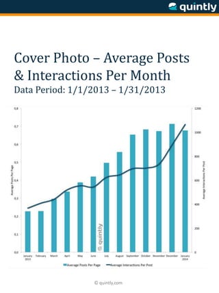 © quintly.com
Cover Photo – Average Posts
& Interactions Per Month
Data Period: 1/1/2013 – 1/31/2013
 