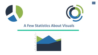 2
A Few Statistics About Visuals
 