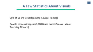 3
A Few Statistics About Visuals
65% of us are visual learners (Source: Forbes)
People process images 60,000 times faster (Source: Visual
Teaching Alliance)
 