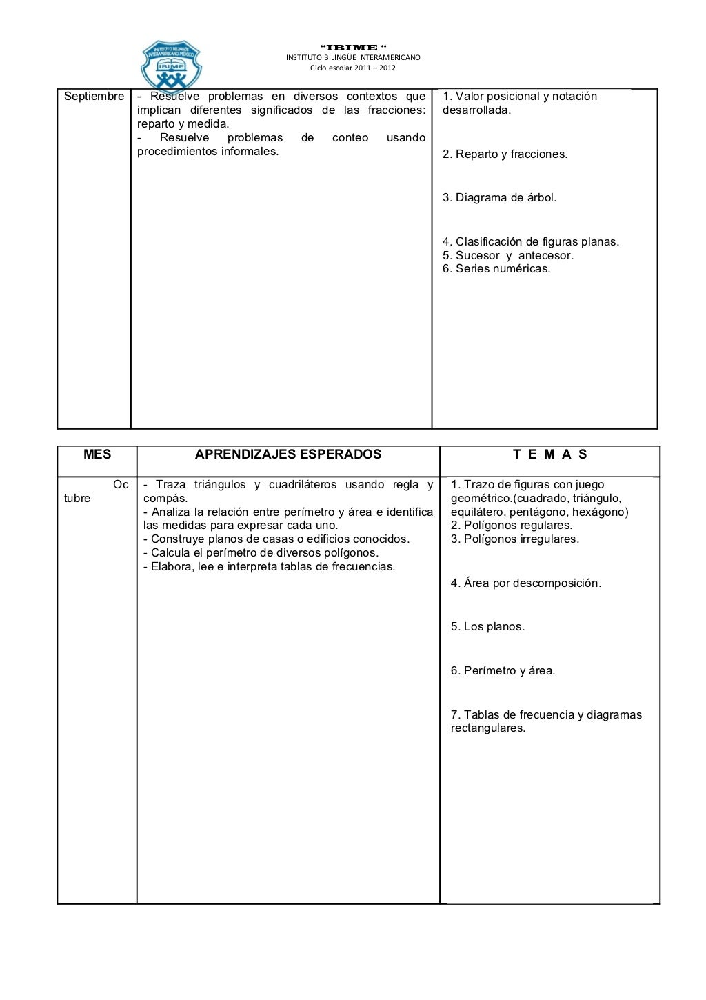 Temario Primaria Quinto Grado