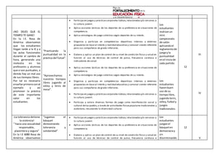 ¡NO DEJES QUE EL
TIEMPO TE GANE!
En la I.E. Rosa de
América observamos
que los estudiantes
llegan tarde a la IE y a
las aulas funcionales
durante el cambio de
hora, generando una
molestia en los
profesores y alumnos
que si son puntuales, a
demás hay un mal uso
de sus tiempos libres.
Por tal es necesario
enseñarprimeroconel
ejemplo y así
promover la práctica
de este importante
valor en los
estudiantes.
“Practicando la
puntualidad en la
práctica del futsal”.
“Aprovechamos
nuestros tiempos
libres jugando al
vóley y tenis de
mesa”.
 Participa en juegos y prácticascorporales lúdicas,relacionadasy/o cercanas a
la cultura juvenil.
 Aplica acciones tácticas de los deportes de su preferencia en situaciones de
competencia.
 Aplica estrategias de juego colectivo según deportes de su interés.
 Organiza y participa en competencias deportivas internas y externas
propuestas en base al interés y realidad educativa y comunal siendo referente
para sus compañeros de grado inferiores.
 Elabora y aplica un plan de control de su nivel de condición física y salud en
función al uso de técnicas de control de pulso, frecuencia cardiaca e
indicadores de salud.
 Aplica acciones tácticas de los deportes de su preferencia en situaciones de
competencia.
 Aplica estrategias de juego colectivo según deportes de su interés.
 Organiza y participa en competencias deportivas internas y externas
propuestas en base al interés y realidad educativa y comunal siendo referente
para sus compañeros de grado inferiores.
 Participa en juegos y prácticascorporales lúdicas,relacionadasy/o cercanas a
la cultura juvenil.
 Participa y valora diversas formas de juego como manifestación social y
cultural delos pueblo,a través de actividades físicaspopulares tradicionales y
autóctono, rescatando la diversidad cultural.
Los
estudiantes
realizanun
mini
campeonato
de salón
aplicandoel
reglamentode
juegoyla
puntualidad
enel iniciode
cada partido.
Los
estudiantes
hacenbuen
uso de su
tiempolibre,
jugandotenis,
vóley,futbol y
juegos
tradicionales.
12
III
IV
¡La tolerancia detiene
la violencia!
“ hacia una sexualidad
responsable,
placentera y segura”
En la I.E 6080 Rosa de
América observamos
“Jugamos el
básquet
demostrando
tolerancia y
solidaridad”
 Participa en juegos y prácticascorporales lúdicas,relacionadasy/o cercanas a
la cultura juvenil.
 Aplica acciones tácticas de los deportes de su preferencia en situaciones de
competencia.
 Elabora y aplica un plan de control de su nivel de condición física y salud en
función al uso de técnicas de control de pulso, frecuencia cardiaca e
Los
estudiantes
jueganel
básqueten
democraciay
sin
discriminación.
12
V
 