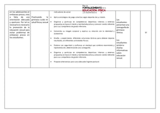 en los adolescentes el
embarazo precoz, esto
a falta de una
orientación adecuada
y oportuna. Por tal es
necesarioes necesario
la promoción de la
educación sexual para
evitar problemas de
embarazo precoz en
los estudiantes.
Practicando la
gimnasia cuido mi
saludfísicay sexual
indicadores de salud.
 Aplica estrategias de juego colectivo según deportes de su interés.
 Organiza y participa en competencias deportivas internas y externas
propuestas en base al interés y realidad educativa y comunal siendo referente
para sus compañeros de grado inferiores.
 Consolida su imagen corporal y explica su relación con la identidad y
autoestima.
 Diseña y experimenta diferentes soluciones tácticas para obtener mejores
resultados, en diferentes actividades físicas.
 Elabora con seguridad y confianza un montaje que combine movimiento y
representación, determinando una coreografía.
 Organiza y participa en competencias deportivas internas y externas
propuestas en base al interés y realidad educativa y comunal siendo referente
para sus compañeros de grado inferiores.
 Propone alternativas para una adecuada higiene postural.
Los
estudiantes
presentanuna
coreografíade
gimnasia
rítmica.
Los
estudiantes
asistena
charlas
informativas
sobre
educación
sexual.
VI
 