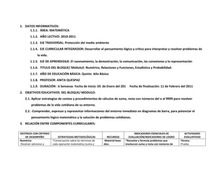 1. DATOS INFORMATIVOS:
1.1.1. ÁREA: MATEMÁTICA
1.1.2. AÑO LECTIVO: 2010-2011
1.1.3. EJE TRASVERSAL: Protección del medio ambiente
1.1.4. EJE CURRICULAR INTEGRADOR: Desarrollar el pensamiento lógico y crítico para interpretar y resolver problemas de
la vida.
1.1.5. EJE DE APRENDIZAJE: El razonamiento, la demostración, la comunicación, las conexiones y la representación
1.1.6. TITULO DEL BLOQUE/ Módulo2: Numérico, Relaciones y Funciones, Estadística y Probabilidad.
1.1.7. AÑO DE EDUCACIÓN BÁSICA: Quinto Año Básico
1.1.8. PROFESOR: ANITA QUESPAZ
1.1.9. DURACIÓN : 6 Semanas Fecha de Inicio: 03 de Enero del 201

Fecha de finalización: 11 de Febrero del 2011

2. OBJETIVOS EDUCATIVOS DEL BLOQUE/ MODULO:
2.1. Aplicar estrategias de conteo y procedimientos de cálculos de suma, resta con números del o al 9999 para resolver
problemas de la vida cotidiana de su entorno.
2.2. -Comprender, expresar y representar informaciones del entorno inmediato en diagramas de barra, para potenciar el
pensamiento lógico matemático y la solución de problemas cotidianos.
3. RELACIÓN ENTRE COMPONENTES CURRICULARES:
DESTREZA CON CRITERIO
DE DESEMPEÑO
Numérico
-Resolver adiciones y

ESTRATEGIAS METODOLÓGICAS
*Conversación sobre los términos de
cada operación matemática (suma y

RECURSOS
-Material base
diez.

INDICADORES ESENCIALES DE
EVALUACIÓN/INDICADORES DE LOGRO
*Resuelve y formula problemas que
involucran suma y resta con números de

ACTIVIDADES
EVALUATIVAS
Técnica
Prueba

 