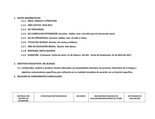 1. DATOS INFORMATIVOS:
1.1.1. ÁREA: LENGUA Y LITERATURA
1.1.2. AÑO LECTIVO: 2010-2011
1.1.3. EJE TRASVERSAL:
1.1.4. EJE CURRICULAR INTEGRADOR: Escuchar, Hablar, Leer y Escribir para la interacción social
1.1.5. EJE DE APRENDIZAJE: Escuchar, Hablar, Leer, Escribir y Texto.
1.1.6. TITULO DEL BLOQUE: Recetas: de cocina y médicas.
1.1.7. AÑO DE EDUCACIÓN BÁSICA: Quinto Año Básico
1.1.8. PROFESOR: ANITA QUESPAZ
1.1.9. DURACIÓN : 6 Semanas Fecha de Inicio: 21 de Febrero del 201 Fecha de finalización: 01 de Abril del 2011

2. OBJETIVOS EDUCATIVOS DEL BLOQUE:
2.1. Comprender, analizar y producir recetas adecuadas con propiedades textuales, los procesos, elementos de la lengua y
objetivos comunicativos específicos para utilizarlos en su realidad inmediata de acuerdo con su función específica.
3. RELACIÓN DE COMPONENTES CURRICULARES:

DESTREZA CON
CRITERIO DE
DESEMPEÑO

ESTRATEGIAS METODOLÓGICAS

RECURSOS

INDICADORES ESENCIALES DE
EVALUACIÓN/INDICADORES DE LOGRO

ACTIVIDADES DE
EVALUACIÓN

 