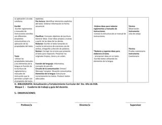 su aplicación a la vida
cotidiana.
Escribir
-Escribir reglamentos
y manuales de
instrucciones sencillos
con diferentes
propósitos
comunicativos y la
aplicación de las
propiedades del texto.

Texto
-Utilizar las
propiedades textuales
y los elementos de la
lengua en función de
la escritura de
reglamentos y
manuales de
instrucción que le
permitan cumplir con
el propósito del texto.

explícitas.
Pos lectura: Identificar elementos explícitos
del texto. Ordenar información en forma
secuencial.

-Ordena ideas para redactar
reglamentos y manuales de
instrucciones.
-Conoce la estructura de un manual de
instrucciones.

Planificar: Formular objetivos de escritura.
Generar ideas. Crear ideas propias y nuevas
a partir de las ideas de los demás.
Redactar: Escribir el texto tomando en
cuenta la estructura de oraciones uso de
verbos, ortografía y elección de palabras.
Revisar: Corregir los errores que presente
el texto para mejorarlo. Presentar los
originales limpios, claros y en orden.

*Redacta y organiza ideas para
elaborara el texto.
- Jerarquizar ideas en un texto.
-Escribe textos utilizando los
elementos de la lengua.

Técnica
Observación
Instrumento
Lista de cotejo

Técnica
Prueba cuestionario
Instrumento
Cuestionario

Función del lenguaje: Informativa,
concepto de párrafo.
Circuito de la comunicación: Emisor/
Mensaje/ receptor. Situación comunicativa.
Elementos de la lengua: Estructurar
correctamente los textos. Producir textos
adecuados.

4.- BIBLIOGRAFÍA: Actualización y Fortalecimiento Curricular del 5to. Año de EGB.
Bloque 1 - Cuaderno de trabajo y guía del docente.
5.- OBSERVACIONES:

……………………………….
Profesor/a

…………………………..
Director/a

……………………………..
Supervisor

 