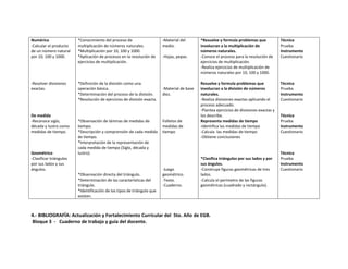 Numérico
-Calcular el producto
de un número natural
por 10, 100 y 1000.

*Conocimiento del proceso de
multiplicación de números naturales.
*Multiplicación por 10, 100 y 1000.
*Aplicación de procesos en la resolución de
ejercicios de multiplicación.

-Resolver divisiones
exactas.

*Definición de la división como una
operación básica.
*Determinación del proceso de la división.
*Resolución de ejercicios de división exacta.

De medida
-Reconoce siglo,
década y lustro como
medidas de tiempo.

Geométrico
-Clasificar triángulos
por sus lados y sus
ángulos.

*Observación de láminas de medidas de
tiempo.
*Descripción y comprensión de cada medida
de tiempo.
*Interpretación de la representación de
cada medida de tiempo (Siglo, década y
lustro).

*Observación directa del triángulo.
*Determinación de las características del
triángulo.
*Identificación de los tipos de triángulo que
existen.

-Material del
medio.
-Hojas, pepas.

-Material de base
diez.

Folletos de
medidas de
tiempo

-Juego
geométrico.
-Texto.
-Cuaderno.

*Resuelve y formula problemas que
involucran a la multiplicación de
números naturales.
-Conoce el proceso para la resolución de
ejercicios de multiplicación.
-Realiza ejercicios de multiplicación de
números naturales por 10, 100 y 1000.

Técnica
Prueba
Instrumento
Cuestionario

Resuelve y formula problemas que
involucran a la división de números
naturales.
-Realiza divisiones exactas aplicando el
proceso adecuado.
-Plantea ejercicios de divisiones exactas y
los describe.
Representa medidas de tiempo
-Identifica las medidas de tiempo
-Calcula las medidas de tiempo
-Obtiene conclusiones

Técnica
Prueba
Instrumento
Cuestionario

*Clasifica triángulos por sus lados y por
sus ángulos.
-Construye figuras geométricas de tres
lados.
-Calcula el perímetro de las figuras
geométricas (cuadrado y rectángulo).

4.- BIBLIOGRAFÍA: Actualización y Fortalecimiento Curricular del 5to. Año de EGB.
Bloque 3 - Cuaderno de trabajo y guía del docente.

Técnica
Prueba
Instrumento
Cuestionario

Técnica
Prueba
Instrumento
Cuestionario

 