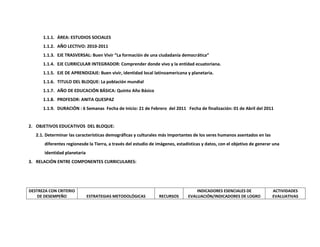 1.1.1. ÁREA: ESTUDIOS SOCIALES
1.1.2. AÑO LECTIVO: 2010-2011
1.1.3. EJE TRASVERSAL: Buen Vivir “La formación de una ciudadanía democrática”
1.1.4. EJE CURRICULAR INTEGRADOR: Comprender donde vivo y la entidad ecuatoriana.
1.1.5. EJE DE APRENDIZAJE: Buen vivir, identidad local latinoamericana y planetaria.
1.1.6. TITULO DEL BLOQUE: La población mundial
1.1.7. AÑO DE EDUCACIÓN BÁSICA: Quinto Año Básico
1.1.8. PROFESOR: ANITA QUESPAZ
1.1.9. DURACIÓN : 6 Semanas Fecha de Inicio: 21 de Febrero del 2011 Fecha de finalización: 01 de Abril del 2011

2. OBJETIVOS EDUCATIVOS DEL BLOQUE:
2.1. Determinar las características demográficas y culturales más importantes de los seres humanos asentados en las
diferentes regionesde la Tierra, a través del estudio de imágenes, estadísticas y datos, con el objetivo de generar una
identidad planetaria
3. RELACIÓN ENTRE COMPONENTES CURRICULARES:

DESTREZA CON CRITERIO
DE DESEMPEÑO

ESTRATEGIAS METODOLÓGICAS

RECURSOS

INDICADORES ESENCIALES DE
EVALUACIÓN/INDICADORES DE LOGRO

ACTIVIDADES
EVALUATIVAS

 