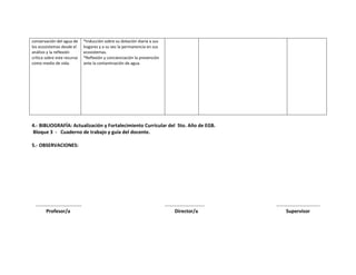 conservación del agua de
los ecosistemas desde el
análisis y la reflexión
crítica sobre este recurso
como medio de vida.

*Inducción sobre su dotación diaria a sus
hogares y a su vez la permanencia en sus
ecosistemas.
*Reflexión y concienciación la prevención
ante la contaminación de agua.

4.- BIBLIOGRAFÍA: Actualización y Fortalecimiento Curricular del 5to. Año de EGB.
Bloque 3 - Cuaderno de trabajo y guía del docente.
5.- OBSERVACIONES:

……………………………….
Profesor/a

…………………………..
Director/a

……………………………..
Supervisor

 