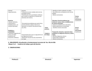 volumen
respectivamente.

Numérico
-Resolver adiciones,
sustracciones y
multiplicaciones con
números decimales.

Estadística y
probabilidad
-Interpretar diagramas de
barras con datos
estadísticos de
situaciones cotidianas.

volumen.
*Utilización de estas medidas dentro de las
actividades diarias.
*Identificación de las actividades cotidianas
para calcular la superficie y el volumen de
elementos del entorno.

- identifica el metro cuadrado y el cúbico
- Saca diferencias y semejanzas entre las dos
medidas
- Obtiene conclusiones

*formulación de problemas por parte de los
alumnos donde se aplique más de una
operación en números naturales de hasta
seis cifras.

-Textos
escolares.

*Conocimiento de lo que es rango dentro de
los diagramas de barra.
*Realización de ejercicios de conocimiento
de rango.

-Cuaderno
de trabajo.

*Resuelve y formula problemas que
involucren: sumas, restas y multiplicaciones
de números decimales.
- Analiza los problemas de la vida diaria
- Realiza operaciones con decimales
- identifica números decimales

*Comprende, interpreta, representa datos
estadísticos en diagramas de barras y calcula
rangos.
- Identifica diagramas y barras
- Analiza datos estadísticos
- Obtiene conclusiones

Técnica
Prueba
Instrumento
Cuestionario

Técnica
Prueba
Instrumento
Cuestionario

4.- BIBLIOGRAFÍA: Actualización y Fortalecimiento Curricular del 5to. Año de EGB.
Bloque 5 y 6 - Cuaderno de trabajo y guía del docente.
5.- OBSERVACIONES:

……………………………….
Profesor/a

…………………………..
Director/a

……………………………..
Supervisor

 