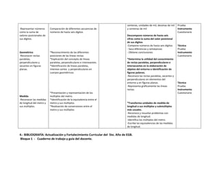 -Representar números
como la suma de
valores posicionales de
sus dígitos.

Geométrico
-Reconocer rectas
paralelas,
perpendiculares y
secantes en figuras
planas.

Medida
-Reconocer las medidas
de longitud del metro y
sus múltiplos.

Comparación de diferentes secuencias de
números de hasta seis dígitos

*Reconocimiento de las diferentes
posiciones de las líneas rectas.
*Explicación del concepto de líneas
paralelas, perpendiculares e interesantes.
*Identificación de líneas paralelas,
interese cantes y perpendiculares en
cuerpos geométricos.

*Presentación y representación de los
múltiplos del metro.
*Identificación de la equivalencia entre el
metro y sus múltiplos.
*Realización de conversiones entre el
metro y sus múltiplos.

centenas, unidades de mil, decenas de mil
y centenas de mil
Descompone números de hasta seis
cifras como la suma del valor posicional
de sus dígitos
-Compone números de hasta seis dígitos
- Saca diferencias y semejanzas
- Obtiene conclusiones
*Determina la utilidad del conocimiento
de rectas paralelas, perpendiculares e
intersecantes en la elaboración de
objetos del entorno e identificación de
figuras palanas.
-Reconoce las rectas paralelas, secantes y
perpendiculares en elementos del
entorno y en figuras planas.
-Representa gráficamente las líneas
rectas.

*Transforma unidades de medida de
longitud a sus múltiplos y submúltiplos
más usuales.
-Reconoce y resuelve problemas con
medidas de longitud.
-Identifica los múltiplos del metro.
-Escribe las equivalencias de las medidas
de longitud.

4.- BIBLIOGRAFÍA: Actualización y Fortalecimiento Curricular del 5to. Año de EGB.
Bloque 1 - Cuaderno de trabajo y guía del docente.

Prueba
Instrumento
Cuestionario

Técnica
Prueba
Instrumento
Cuestionario

Técnica
Prueba
Instrumento
Cuestionario

 