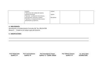 humano
*Determinar del cuidado del sistema
osteoartromuscular
*Describir la utilización de los huesos,
articulaciones, músculos y cerebro.
*Identificar la importancia de la buena
alimentación y el ejercicio.

Colores
Lápices
Borradores

4.- BIBLIOGRAFÍA:
Actualización y Fortalecimiento Curricular del 5to. Año de EGB.
Bloque 6 - Cuaderno de trabajo y guía del docente.
5.- OBSERVACIONES:
____________________________________________________________________________________________________________
____________________________________________________________________________________________________________

Prof. Piedad Velin
QUINTO “A”

Prof. Jarol Zambrano
QUINTO “B”

Prof. Hermógenes Araque
QUINTO “C”- COORD. GRADO

Prof. Wilman Santana
QUINTO “D”

Lic. Jenny López
VICERRECTORA

 