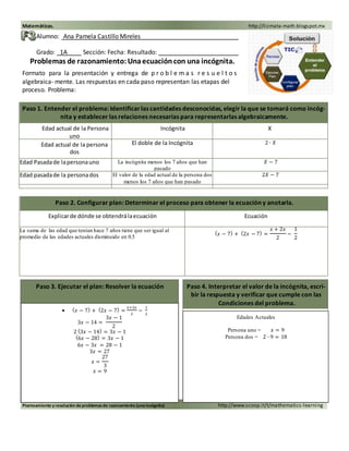 Matemáticas. http://licmata-math.blogspot.mx 
Alumno: Ana Pamela Castillo Mireles 
Grado: 1A Sección: Fecha: Resultado: 
Problemas de razonamiento: Una ecuación con una incógnita. 
Formato para la presentación y entrega de p r o b l e m a s r e s u e l t o s 
algebraica- mente. Las respuestas en cada paso representan las etapas del 
proceso. Problema: 
Paso 1. Entender el problema: Identificar las cantidades desconocidas, elegir la que se tomará como incóg-nita 
y establecer las relaciones necesarias para representarlas algebraicamente. 
Edad actual de la Persona 
uno 
Incógnita X 
Edad actual de la persona 
dos 
El doble de la Incógnita 2 ∙ 푋 
Edad Pasada de la persona uno La incógnita menos los 7 años que han 
pasado 
푋 − 7 
Edad pasada de la persona dos El valor de la edad actual de la persona dos 
menos los 7 años que han pasado 
2푋 − 7 
Paso 2. Configurar plan: Determinar el proceso para obtener la ecuación y anotarla. 
Explicar de dónde se obtendrá la ecuación Ecuación 
La suma de las edad que tenían hace 7 años tiene que ser igual al 
promedio de las edades actuales disminuido en 0.5 
(푥 − 7) + (2푥 − 7) = 
푥 + 2푥 
2 
− 
1 
2 
Paso 3. Ejecutar el plan: Resolver la ecuación Paso 4. Interpretar el valor de la incógnita, escri-bir 
la respuesta y verificar que cumple con las 
Condiciones del problema. 
 (푥 − 7) + (2푥 − 7) = 
푥+2푥 
2 
− 
1 
2 
3푥 − 14 = 
3푥 − 1 
2 
2 (3푥 − 14) = 3푥 − 1 
(6푥 − 28) = 3푥 − 1 
6푥 − 3푥 = 28 − 1 
3푥 = 27 
푥 = 
27 
3 
푥 = 9 
Edades Actuales 
Persona uno = 푥 = 9 
Persona dos = 2 ∙ 9 = 18 
Planteamiento y resolución de problemas de razonamiento (una incógnita) http://www.scoop.it/t/mathematics-learning 
