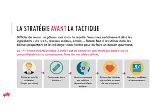 LA STRATÉGIEAVANTLA TACTIQUE
Difficile de réussir un gâteau sans avoir la recette. Vous avez certainement déjà les
ingrédients : site web, réseaux sociaux, emails… Encore faut-il les utiliser dans les
bonnes proportions et les mélanger dans l’ordre pour en faire un dessert gourmand.
La 1ère étape incontournable à initier est de concevoir une stratégie basée sur la
compréhensionet la connaissance fines de vos cibles clients.
Créez les profils
acheteurs
(buyer personas)
Comprenez leurs
douleurs
Montrez comment
vos solutions
répondent à leurs
douleurs
Ecrivez des histoires
qui parlent au cœur
de vos prospects
Mesurez, améliorez
et recommencez
➜ ➜ ➜ ➜
 