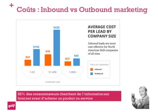 +
Coûts : Inbound vs Outbound marketing
82% des consommateurs cherchent de l’information sur
Internet avant d’acheter un produit ou service
 