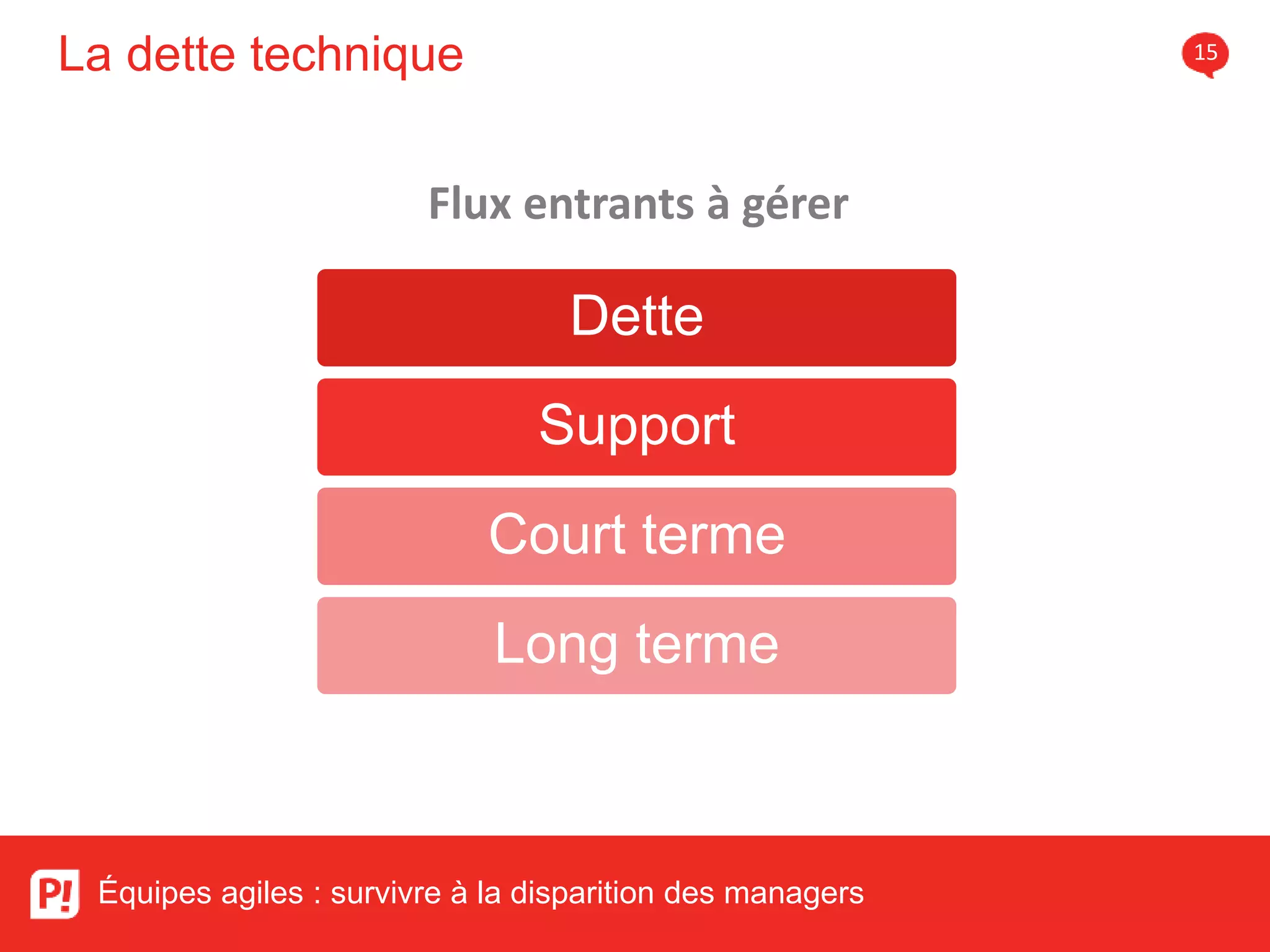 La dette technique 15
Équipes agiles : survivre à la disparition des managers
Dette
Support
Court terme
Long terme
Flux entrants à gérer