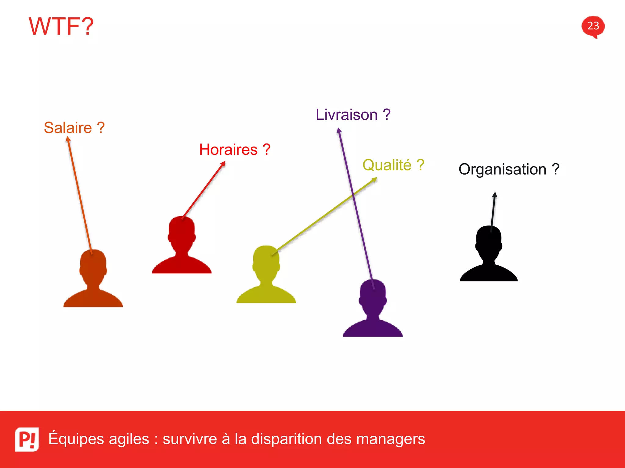 WTF? 23
Équipes agiles : survivre à la disparition des managers
Salaire ?
Horaires ?
Qualité ?
Livraison ?
Organisation ?